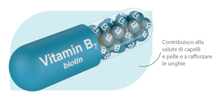 Equi Biotina lichida pentru coama si copite